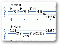 Soloing Over Chords
