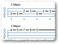 Getting Started with the CMajor Scale