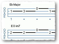 Fast-tempo Swing