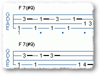 Syncopated Funk Blues