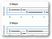 Simple Country Groove