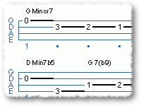 G Minor Jazz Walk