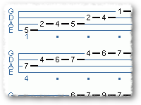 Running The Neck - Major Scales