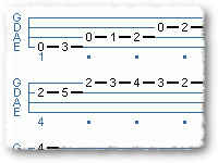 Running The Neck - Blues Scales