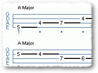 12 Bar Blues In A