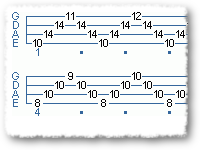 Breacking Chord Tapping