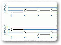 12 Bars Blues Jazz Style