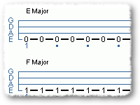 Just A Little Riff