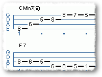 Cool Cm7 Groove