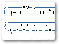 Practice Funk Groove In C Minor