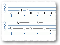 Funk Solo/Groove In G Minor