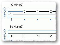 Tritone Substitution Intro