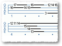 Chordal Approach