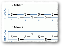 12 Bar Blues Ideas In Minor Keys