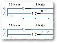 String Skipping And Octaves