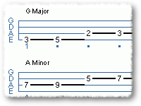 Modal Exercise