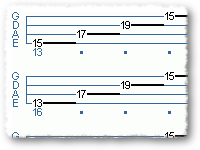 Gotta Love The Minor Scale