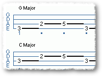 Outlining Chords In 2 Keys