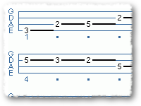 12 Bar Blues The Old Way