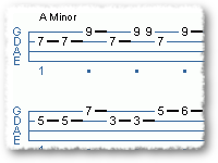 A Phrygian Melody In A