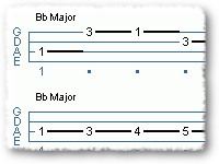 12 Lines Of Blues For The Stage