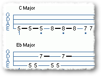 A Harmonic Slap Exercise