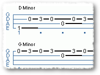 A Progression Of Chords In D Minor