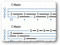 Utilizing The Minor Chords Of A Maj Scal