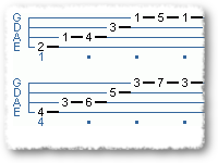 Jaco Style Arpeggio Exercise