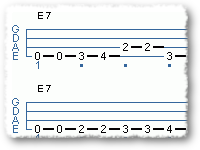 Easiest Blues Bass Line