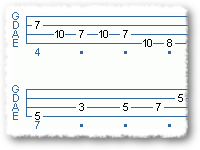 ! ! A Minor Pentatonic Parade !
