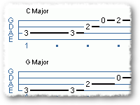 Movable Bass Riff