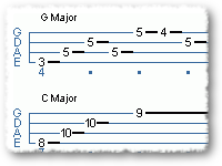 Smooth Picking With Chords