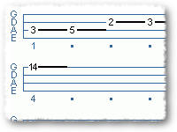 A Major Lesson On Minor Keys