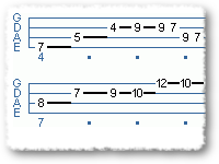 Steve DiGiorgio Type Melody