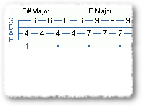 Easy Offbeats