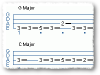 I IV V Chord Progression G Major