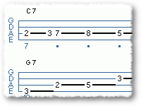 C Note Blues