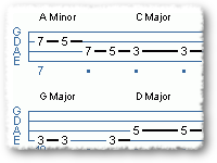 The Four Chord Rock Anthem