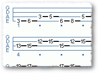 Pentatonic Minor Ex. GROUPS Of 4