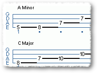 GMajor Arps