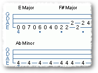 ! + Rock De Bass