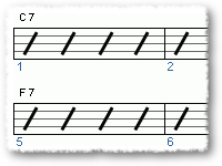 Evolution of the Jazz Blues Form