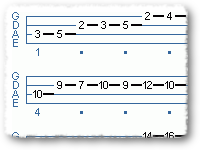 All The Major Scales