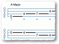 12 Bar Blues