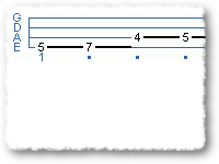 Maj Scales In Tab