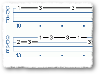 Blues Scales