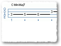 Melodic Minor Modes