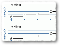 Jazz Chord Progression