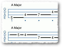A Blues Bassline